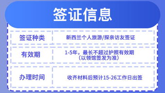 新西蘭旅游簽證便捷辦理 電子簽證、專屬客服、家庭套餐與節(jié)能管理服務(wù)全解析